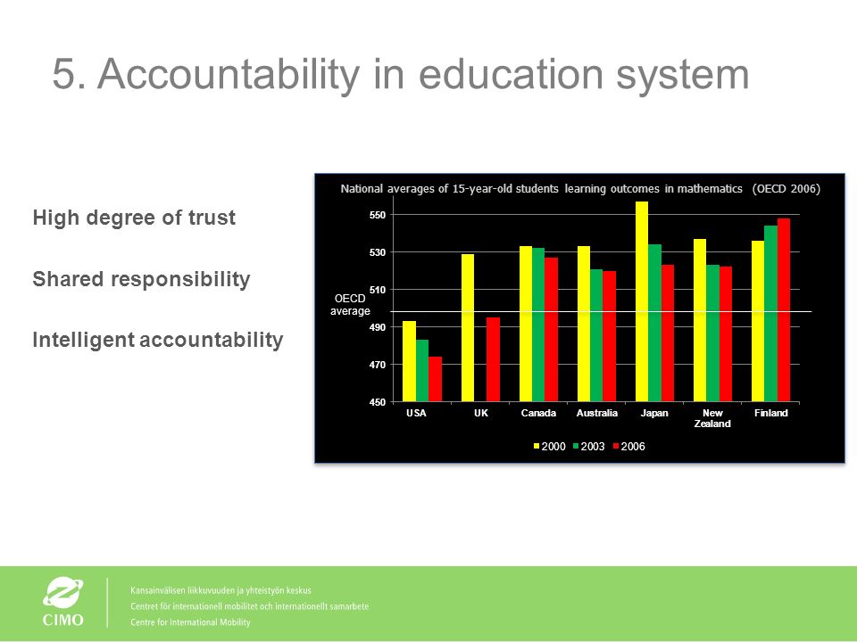Seven Levels of Accountability for Student Success